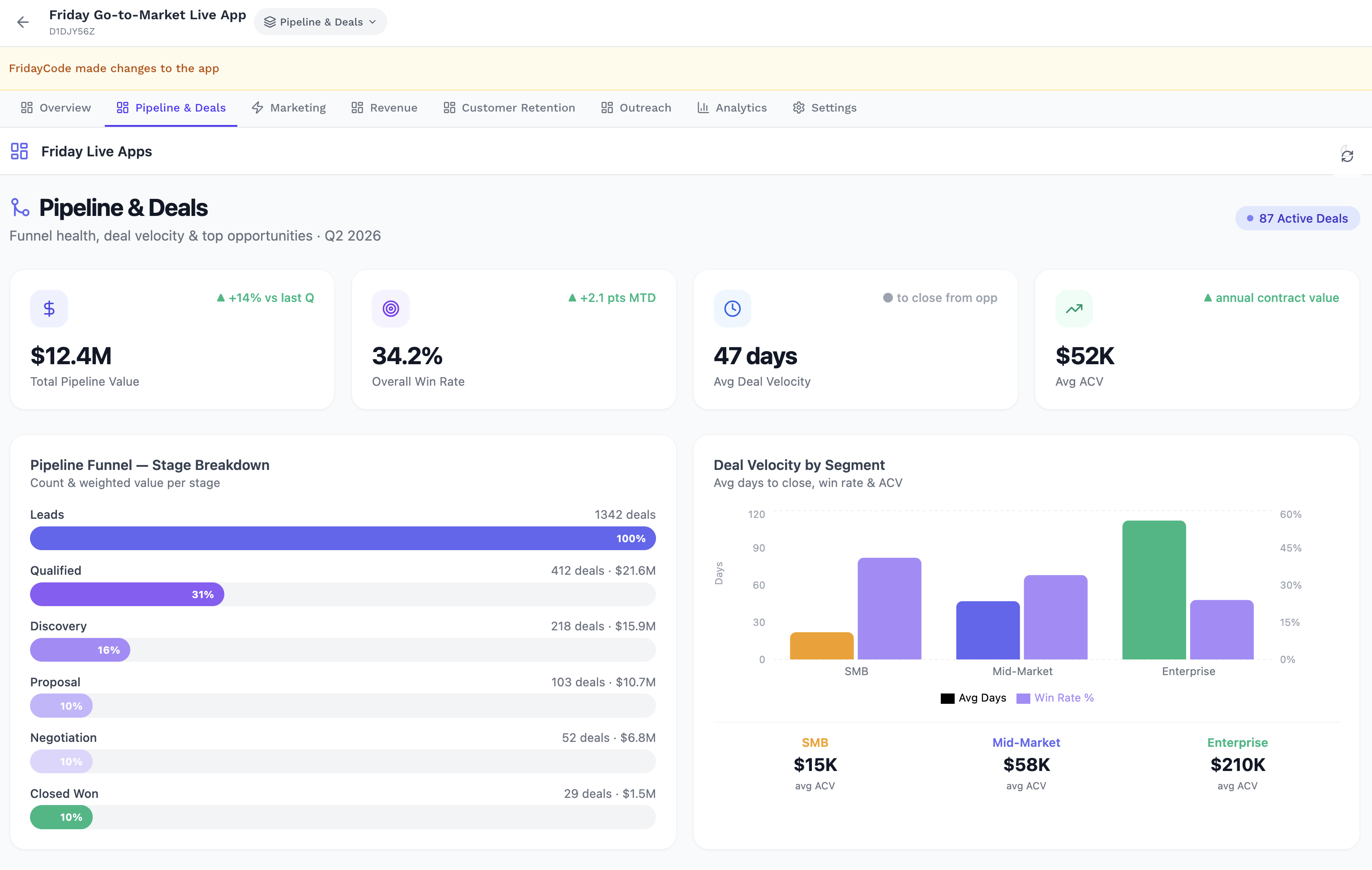 Friday Go-to-Market Live App dashboard