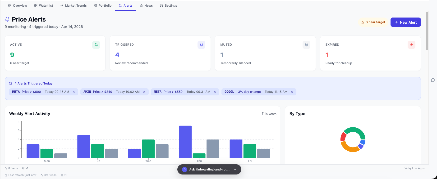 Stock Analysis Alerts dashboard