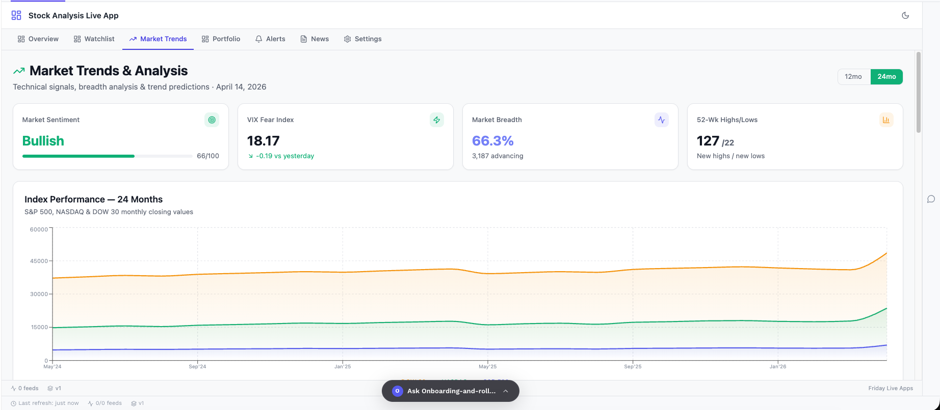 Stock Analysis Market Trends dashboard