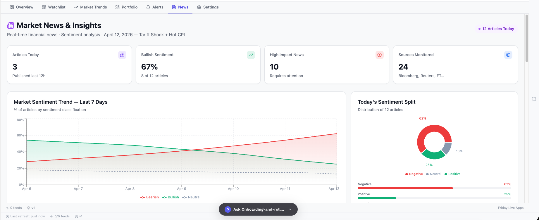 Stock Analysis News dashboard