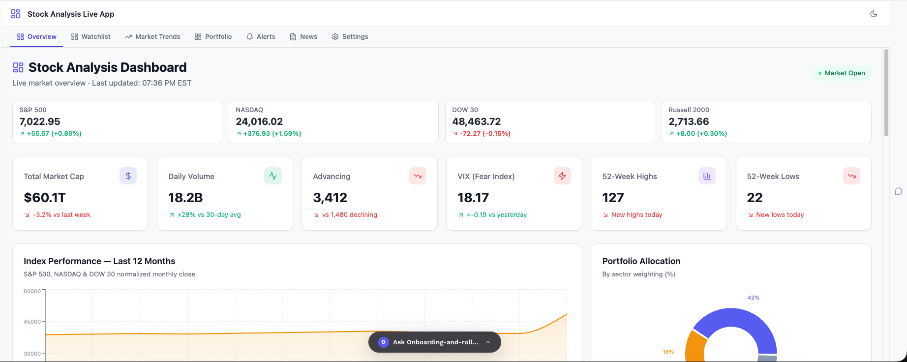 Stock Analysis Overview dashboard