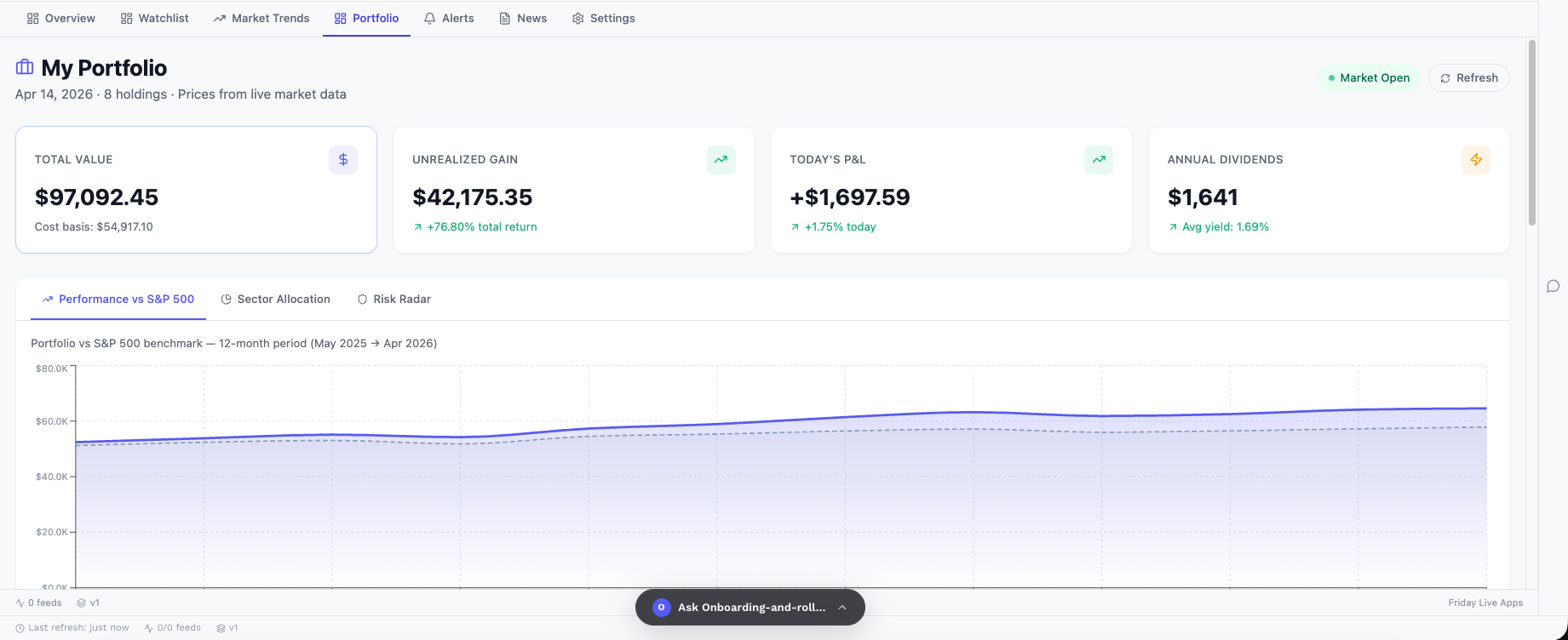 Stock Analysis Portfolio dashboard
