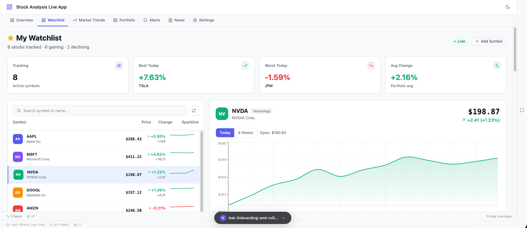 Stock Analysis Watchlist dashboard